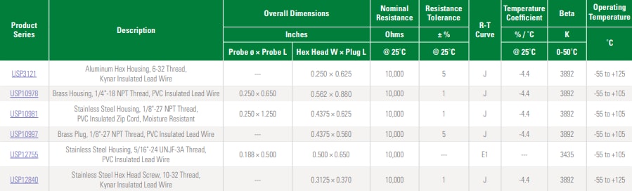 Chart - Littelfuse Thermistor Probes & Assemblies